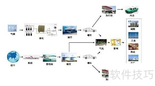 LNG市场预测分析与数据处理服务的融合应用
