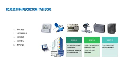 能源及设备物联网数据服务平台中的数据处理服务