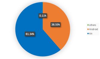 数据增强机上服务 FTS客舱WiFi运行数据发布与数据处理服务
