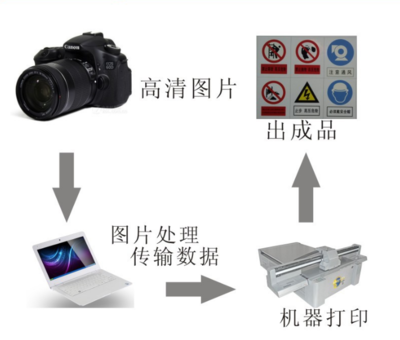 深圳富阳超纤皮真皮人造革UV打印机 彩印机源头厂家批发直销
