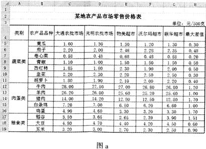 Excel数据处理服务在农产品市场零售价格分析中的应用与问题解答