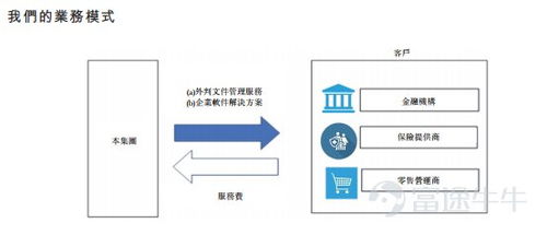 马来西亚第二大文件外包服务商C-Link Squared拟赴港上市，深耕数据处理服务新蓝海