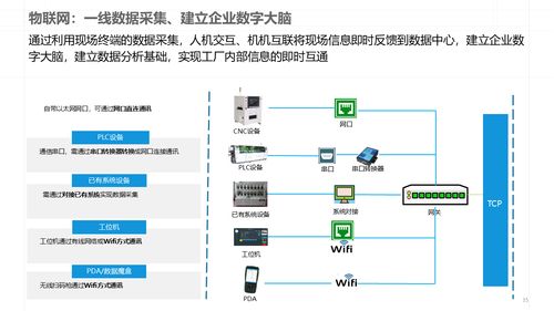 智能制造新篇章 深度解读数字化智能工厂MES规划建设方案与数据处理服务