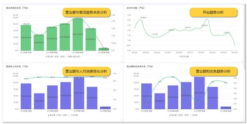 龙决策 天财商龙数据中台，驱动餐饮企业数字化变革与智能决策