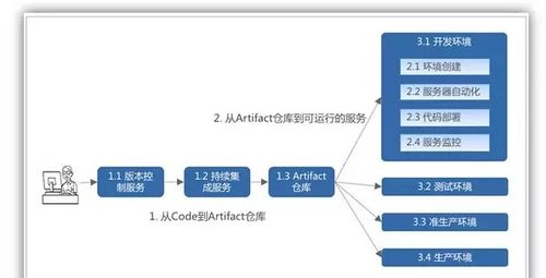 创业公司互联网架构方案 构建可扩展、可维护的全栈技术体系
