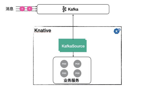 AI事件驱动场景下的Serverless实践 以数据处理服务为例